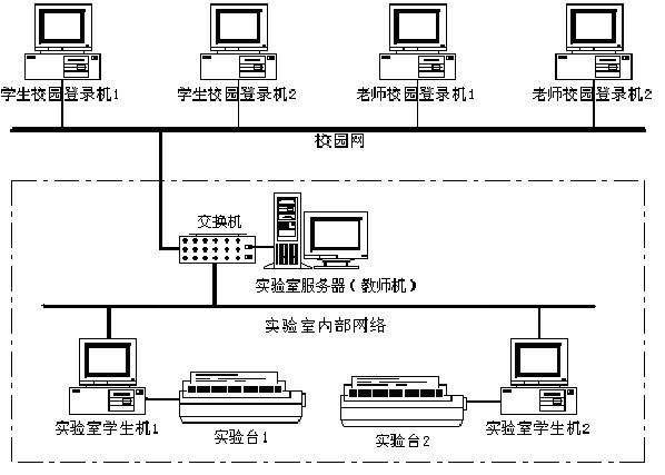 LGDQ-2型 電機(jī)及電氣技術(shù)實驗裝置（網(wǎng)絡(luò)型）