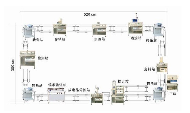 LDPS-01 拆裝式柔性機電一體化生產(chǎn)線組裝與調(diào)試實訓(xùn)系統(tǒng)