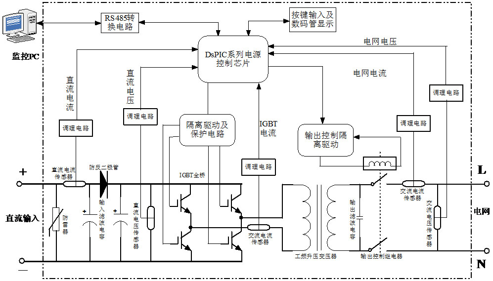 LG-JX08型 太陽能逆變電源教學(xué)實(shí)驗(yàn)臺