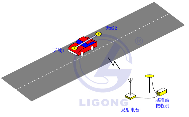 小車場地考試系統(tǒng)，科目二考試系統(tǒng)，場地五項