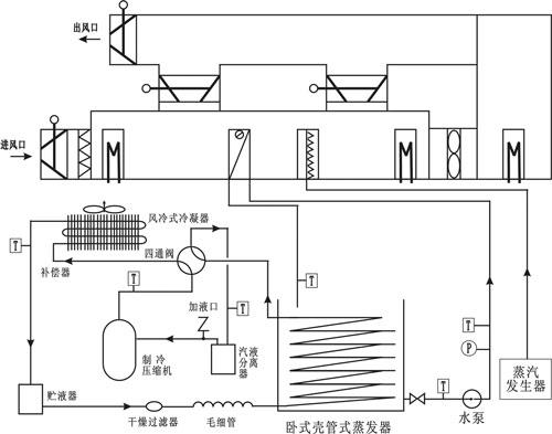 中央空調(diào)空氣處理系統(tǒng)實(shí)驗(yàn)裝置